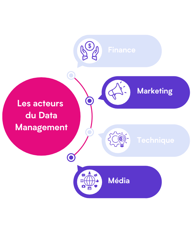 acteurs du data management referentiel produit