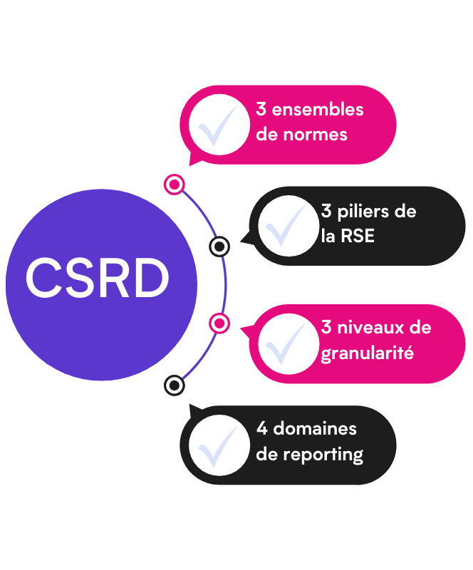 csrd reporting