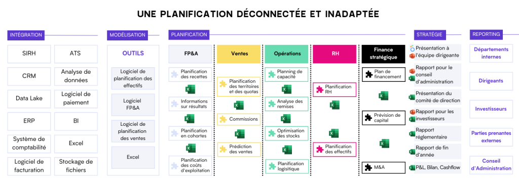 planification-deconnectee