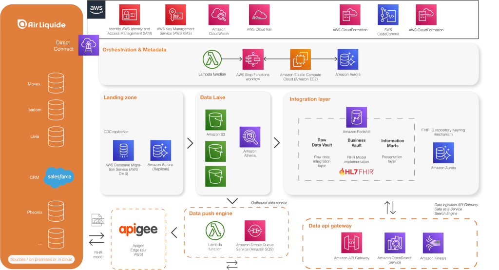 cas client micropole cloud data platform pour un client de l'industrie